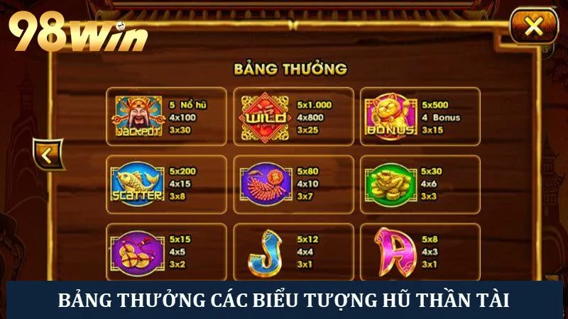Bảng thưởng các biểu tượng trong game hũ Thần Tài